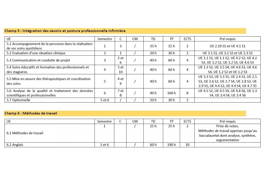 Partie 3