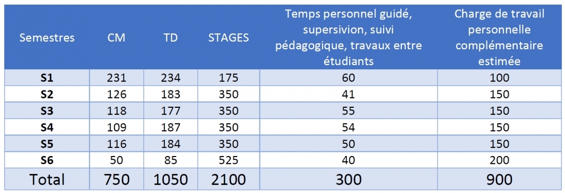 R&eacute;partition de la charge de travail pour un EIDE
