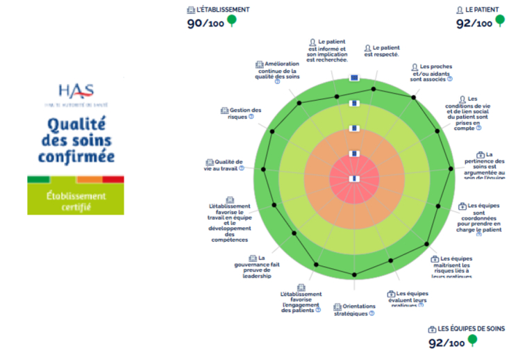résultats logo et chapitres certification 2024