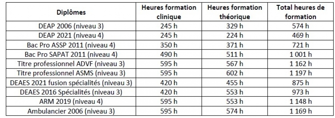R&eacute;partition selon parcours
