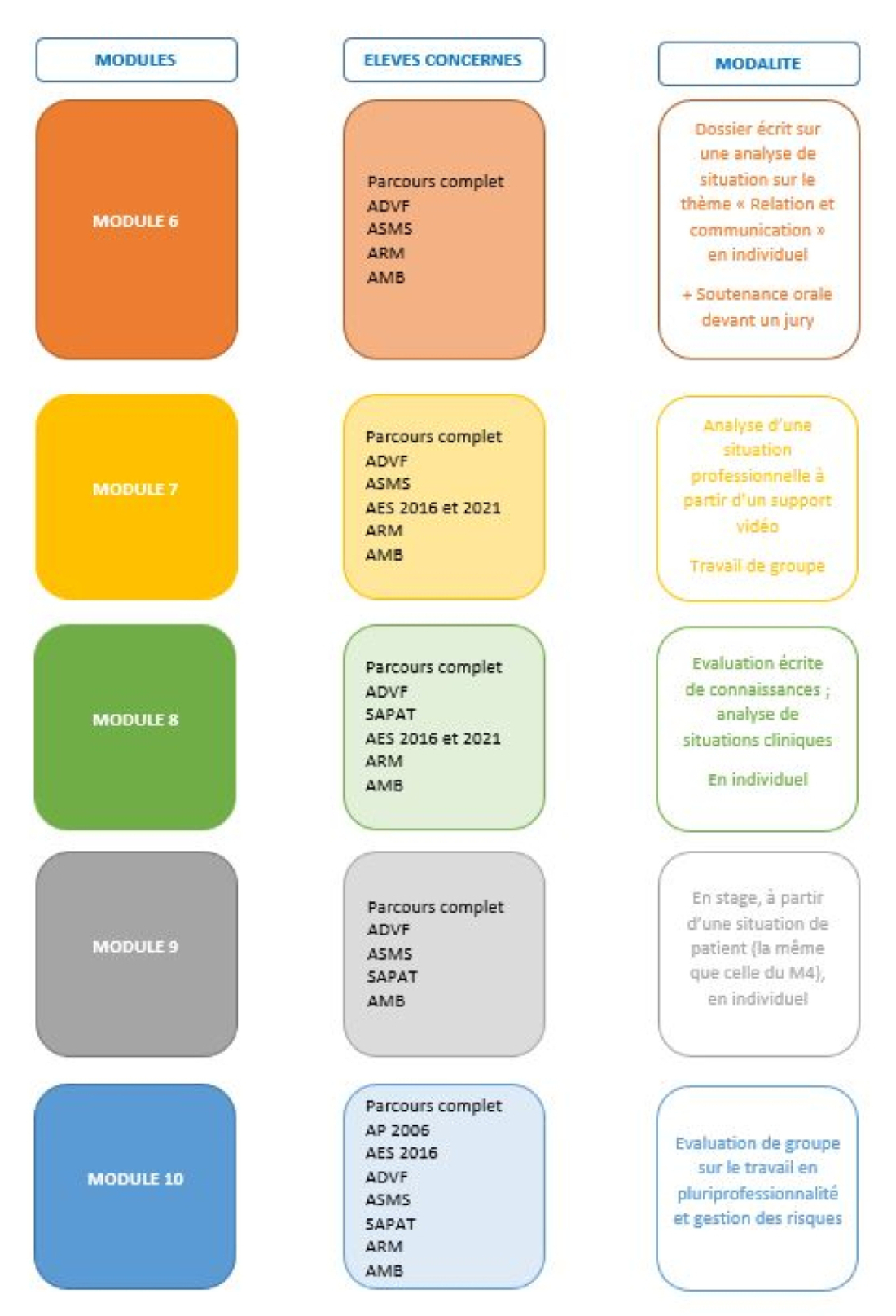 Modalit&eacute;s d'&eacute;valuation 2