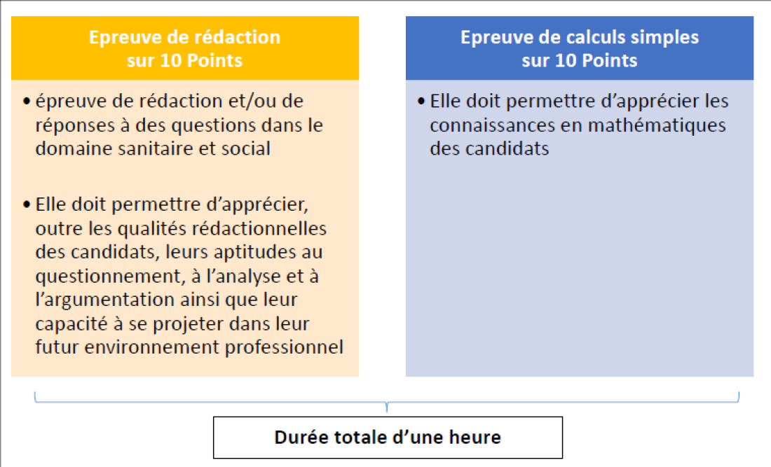 Epreuves de s&eacute;lection IDE 1b
