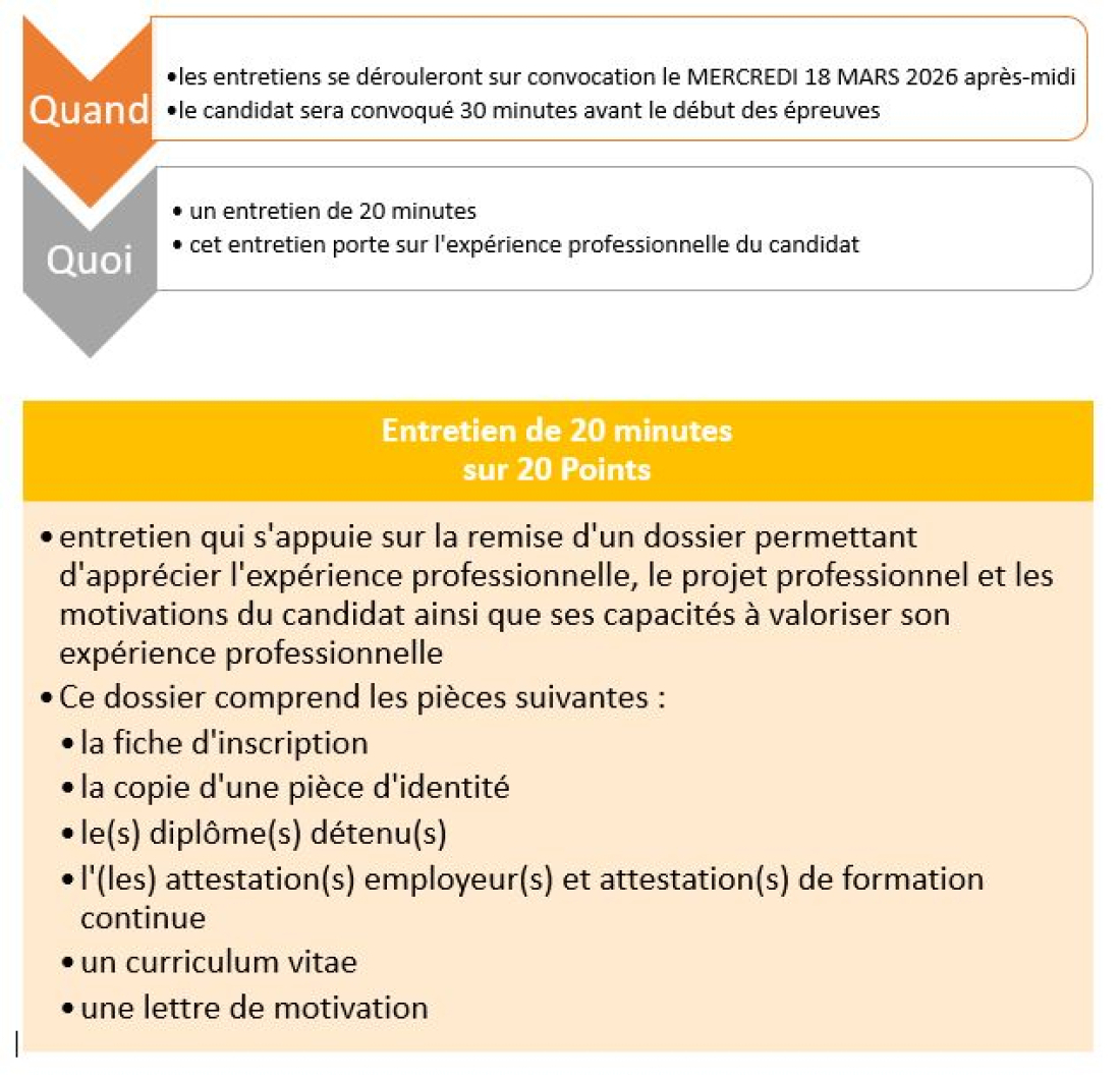 Epreuves de sélection IDE 2