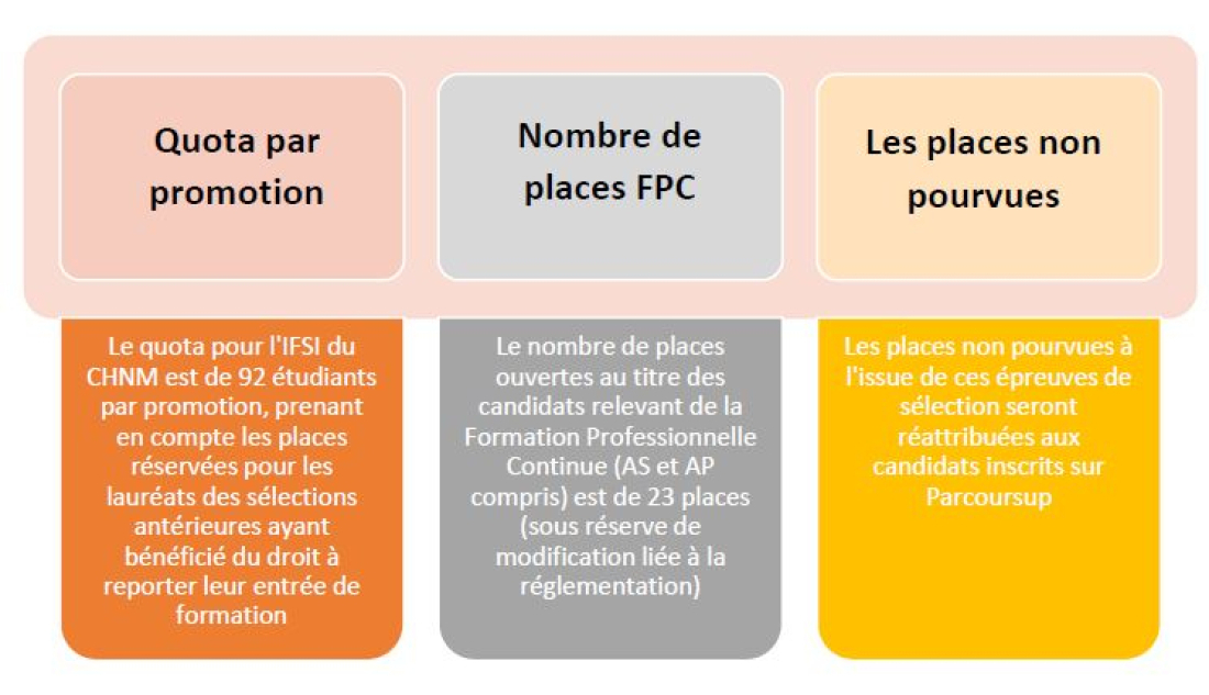 Epreuves admission IFSI 4