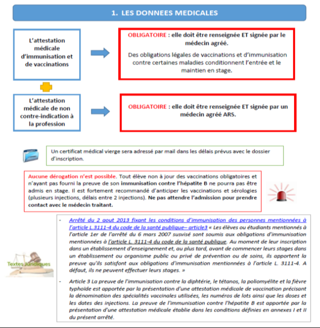 Conditions d'admission d&eacute;finitive 1