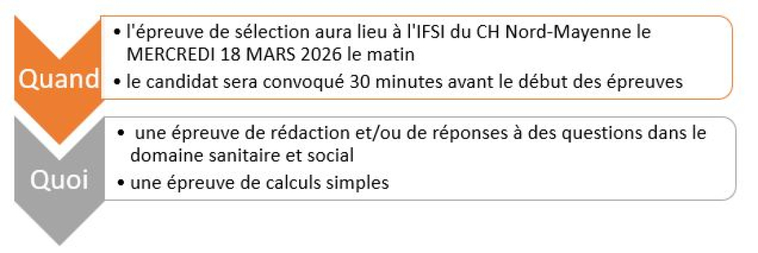 Epreuves de s&eacute;lection IDE 1a