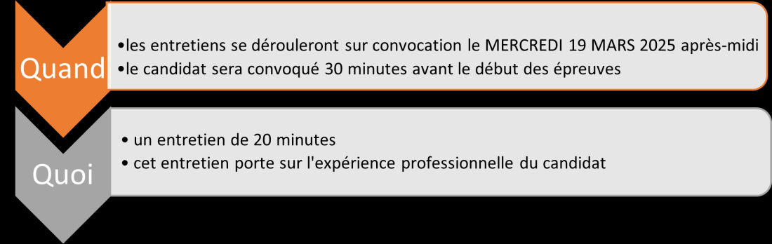Epreuves de sélection IDE 1a