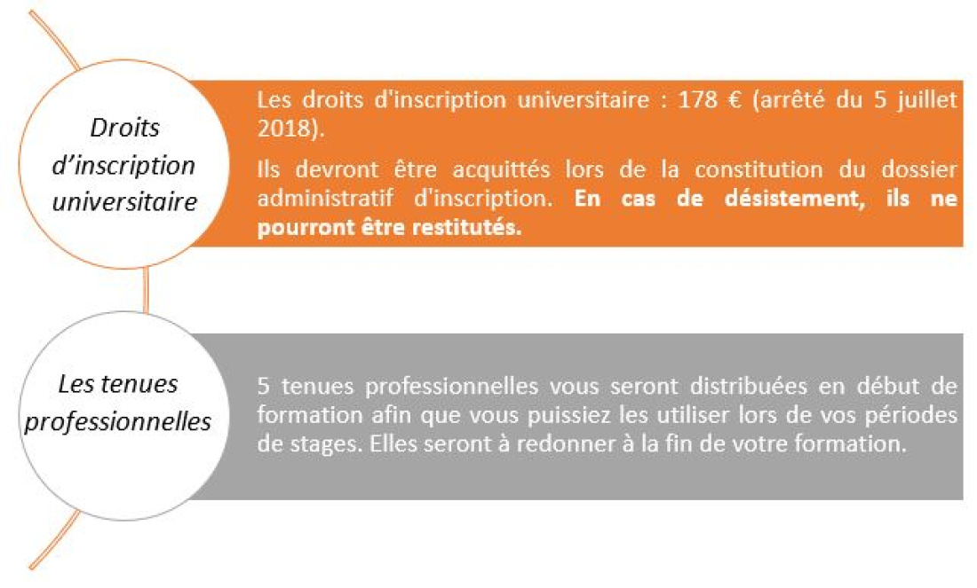 Co&ucirc;t de la formation IDE1