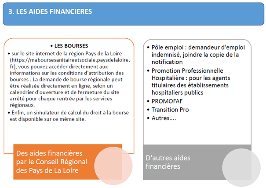 Aides financi&egrave;res