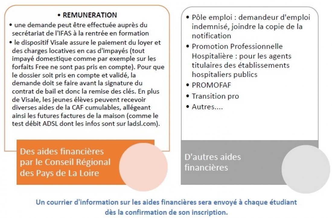 Aides financi&egrave;res