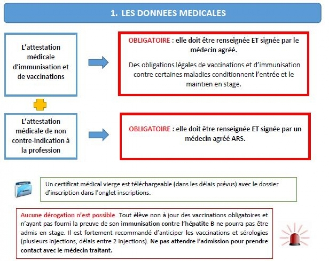 Conditions d'admission d&eacute;finitive 1