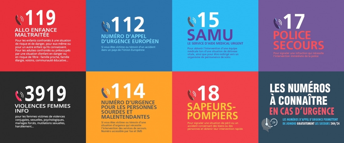 Les num&eacute;ros d'urgences &agrave; conna&icirc;tre