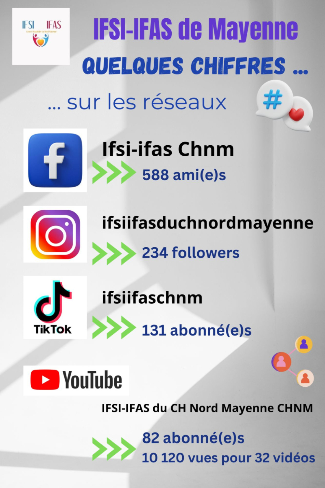 Les instituts de formation et les r&eacute;seaux
