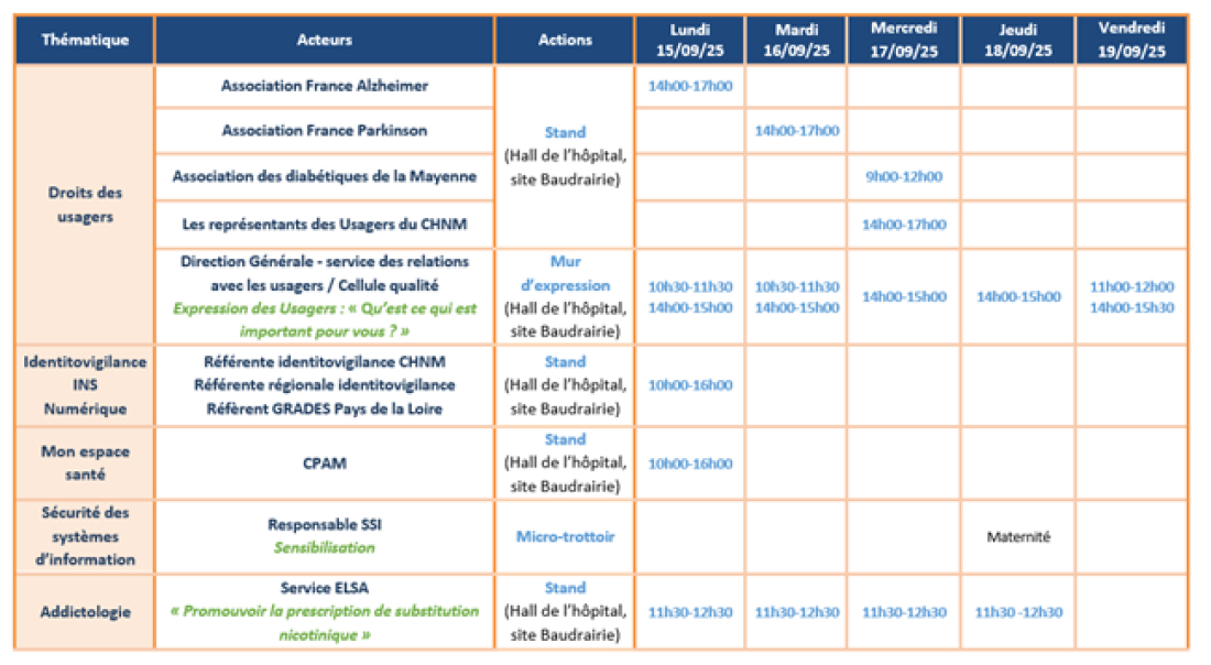 programme SSP