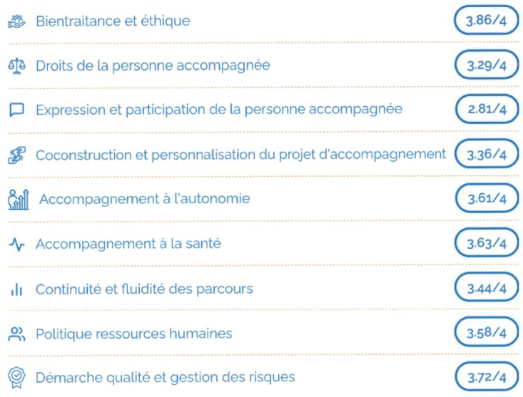 chapitre