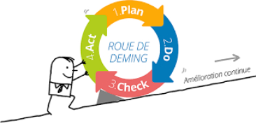 roue de deming